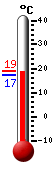 ����: 18,6, ���: 19,0, ����: 17,3