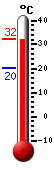 ����: 31,2, ���: 32,3, ����: 20,3