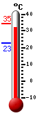 ����: 31,8, ���: 34,5, ����: 22,6