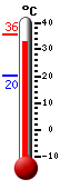 ����: 32,0, ���: 32,3, ����: 20,3